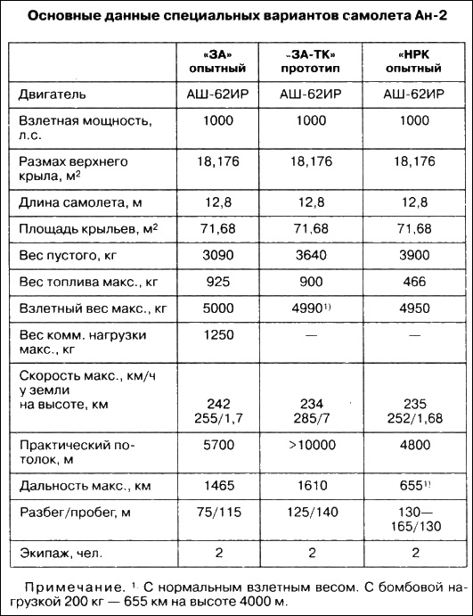 Неизвестный Антонов Неизвестный Антонов