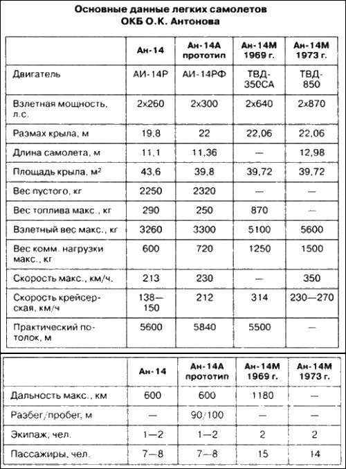 Неизвестный Антонов Неизвестный Антонов