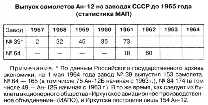 Неизвестный Антонов Неизвестный Антонов