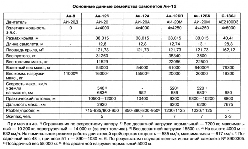 Неизвестный Антонов Неизвестный Антонов
