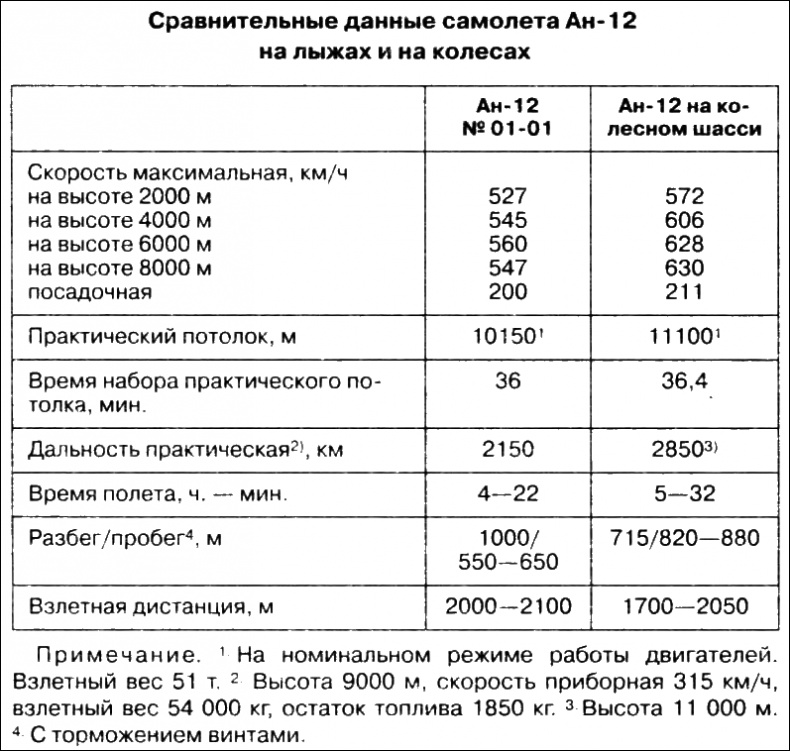 Неизвестный Антонов Неизвестный Антонов