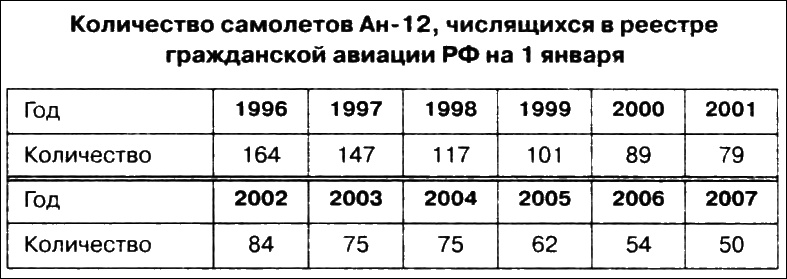 Неизвестный Антонов Неизвестный Антонов