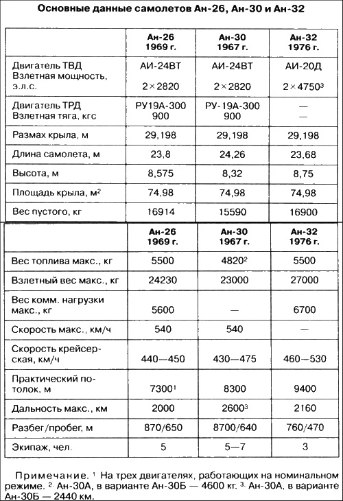 Неизвестный Антонов Неизвестный Антонов