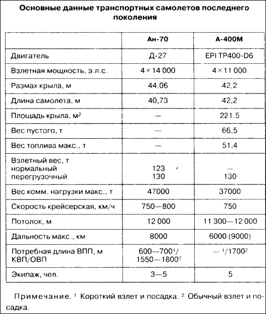 Неизвестный Антонов Неизвестный Антонов