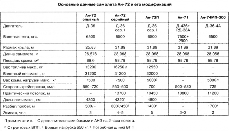 Неизвестный Антонов Неизвестный Антонов