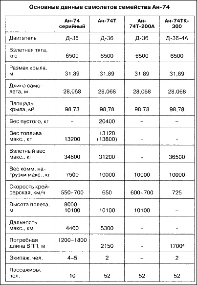 Неизвестный Антонов Неизвестный Антонов