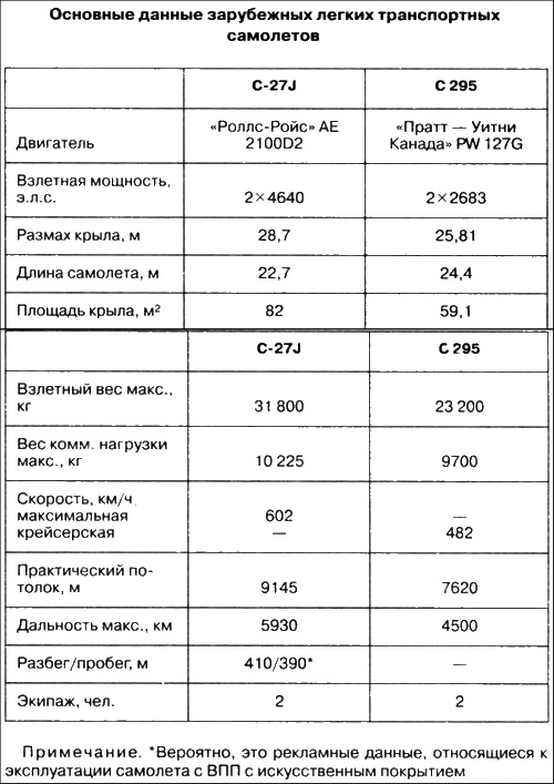 Неизвестный Антонов Неизвестный Антонов