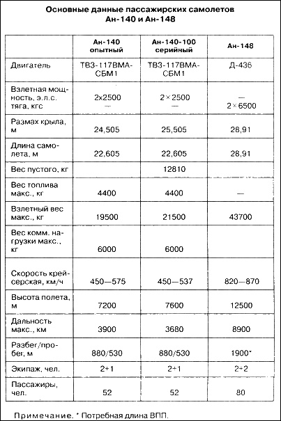 Неизвестный Антонов Неизвестный Антонов