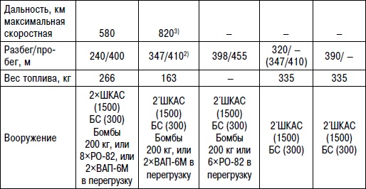 Неизвестный "МиГ". Гордость советского авиапрома Неизвестный "МиГ". Гордость советского авиапрома