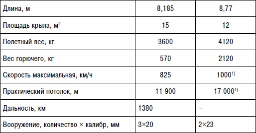 Неизвестный "МиГ". Гордость советского авиапрома Неизвестный "МиГ". Гордость советского авиапрома
