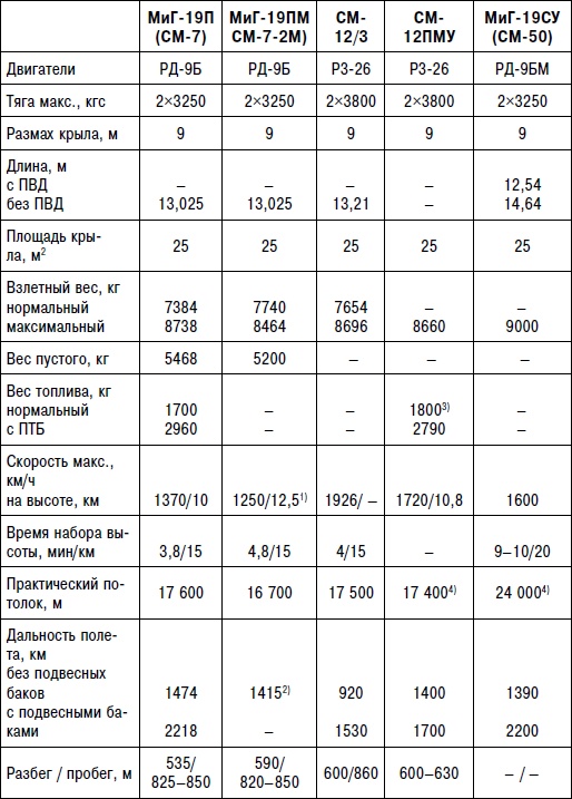 Неизвестный "МиГ". Гордость советского авиапрома Неизвестный "МиГ". Гордость советского авиапрома
