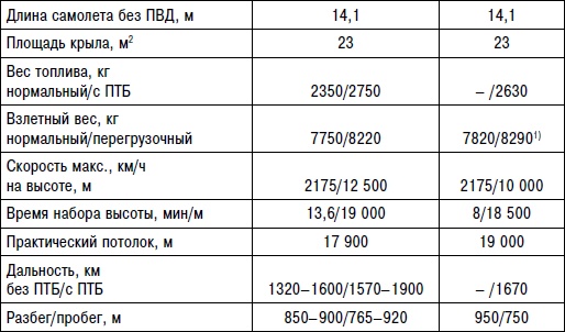 Неизвестный "МиГ". Гордость советского авиапрома Неизвестный "МиГ". Гордость советского авиапрома