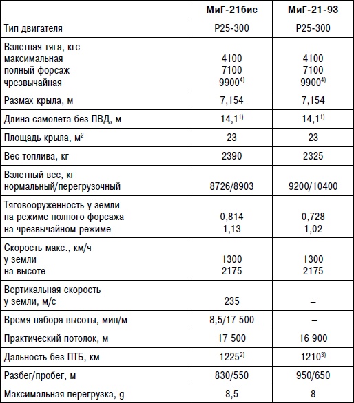 Неизвестный "МиГ". Гордость советского авиапрома Неизвестный "МиГ". Гордость советского авиапрома