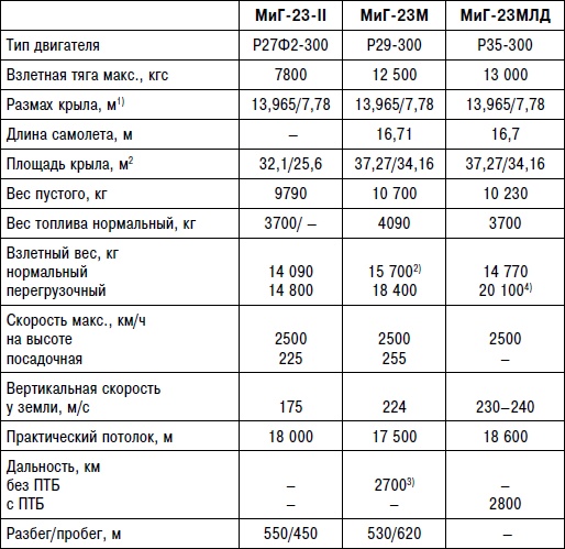 Неизвестный "МиГ". Гордость советского авиапрома Неизвестный "МиГ". Гордость советского авиапрома