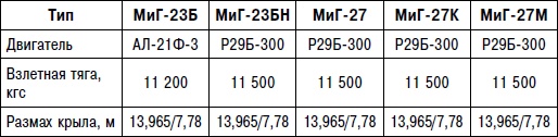 Неизвестный "МиГ". Гордость советского авиапрома Неизвестный "МиГ". Гордость советского авиапрома