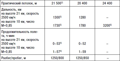 Неизвестный "МиГ". Гордость советского авиапрома Неизвестный "МиГ". Гордость советского авиапрома