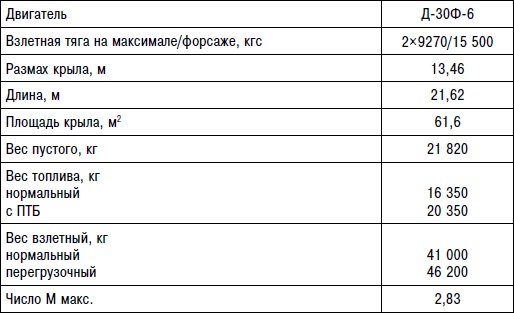 Неизвестный "МиГ". Гордость советского авиапрома Неизвестный "МиГ". Гордость советского авиапрома