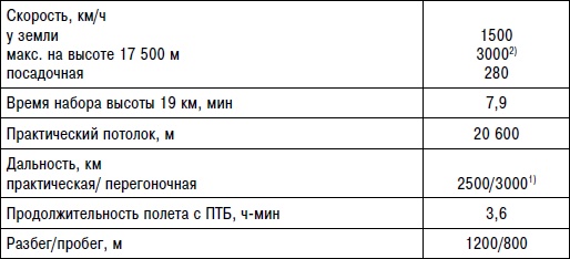 Неизвестный "МиГ". Гордость советского авиапрома Неизвестный "МиГ". Гордость советского авиапрома