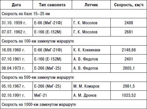 Неизвестный "МиГ". Гордость советского авиапрома Неизвестный "МиГ". Гордость советского авиапрома