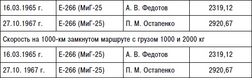 Неизвестный "МиГ". Гордость советского авиапрома Неизвестный "МиГ". Гордость советского авиапрома