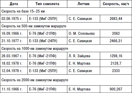 Неизвестный "МиГ". Гордость советского авиапрома Неизвестный "МиГ". Гордость советского авиапрома