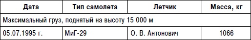 Неизвестный "МиГ". Гордость советского авиапрома Неизвестный "МиГ". Гордость советского авиапрома