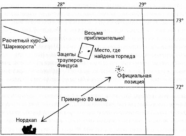Линкор "Шарнхорст" Линкор "Шарнхорст"