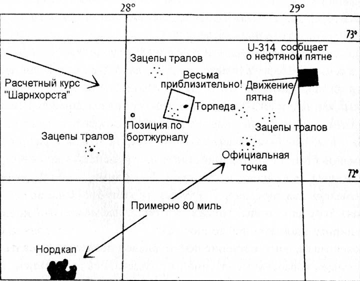 Линкор "Шарнхорст" Линкор "Шарнхорст"