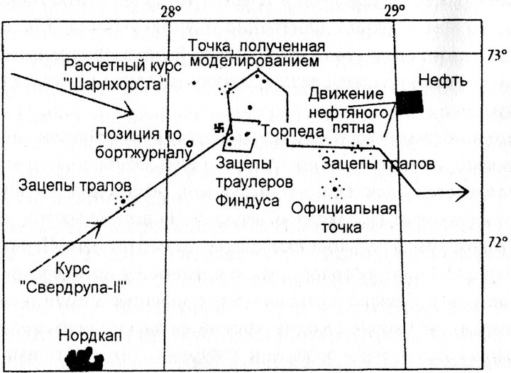 Линкор "Шарнхорст" Линкор "Шарнхорст"