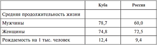 Карибский кризис. 50 лет спустя Карибский кризис. 50 лет спустя