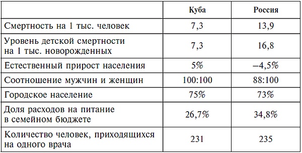 Карибский кризис. 50 лет спустя Карибский кризис. 50 лет спустя