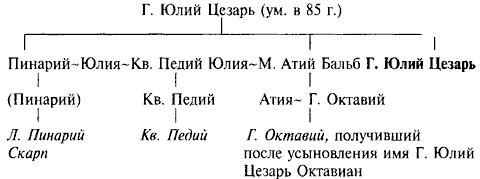 Юлий Цезарь Юлий Цезарь