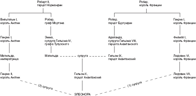 Династия Плантагенетов. Генрих II. Величайший монарх эпохи Крестовых походов Династия Плантагенетов. Генрих II. Величайший монарх эпохи Крестовых походов