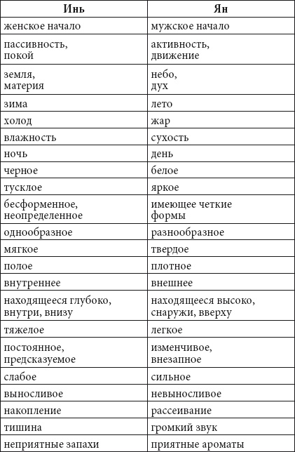 Цигун для начинающих Цигун для начинающих