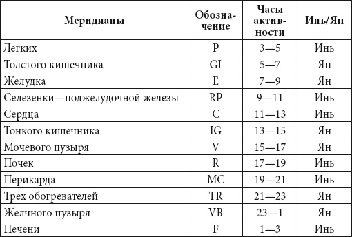Цигун для начинающих Цигун для начинающих