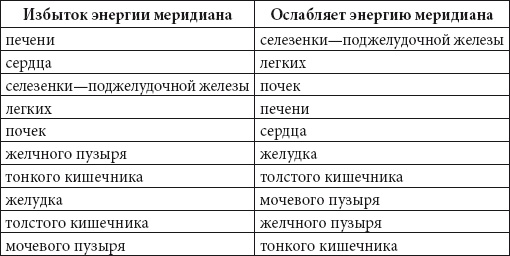 Цигун для начинающих Цигун для начинающих