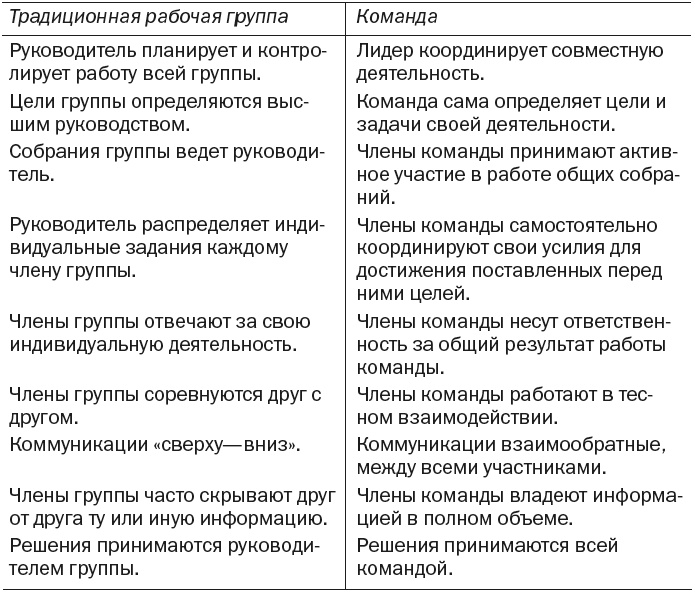 Как найти выход из любой конфликтной ситуации Как найти выход из любой конфликтной ситуации