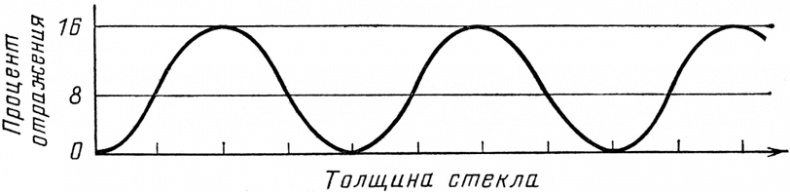 КЭД - странная теория света и вещества КЭД - странная теория света и вещества