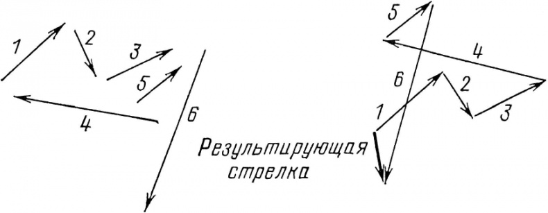 КЭД - странная теория света и вещества КЭД - странная теория света и вещества