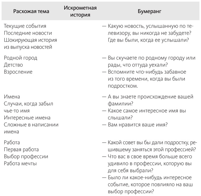 Наука общения. Как читать эмоции, понимать намерения и находить общий язык с людьми Наука общения. Как читать эмоции, понимать намерения и находить общий язык с людьми