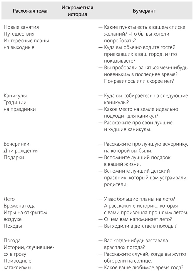 Наука общения. Как читать эмоции, понимать намерения и находить общий язык с людьми Наука общения. Как читать эмоции, понимать намерения и находить общий язык с людьми