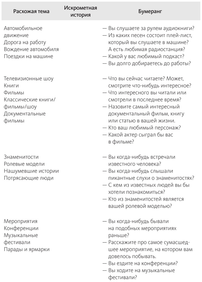 Наука общения. Как читать эмоции, понимать намерения и находить общий язык с людьми Наука общения. Как читать эмоции, понимать намерения и находить общий язык с людьми