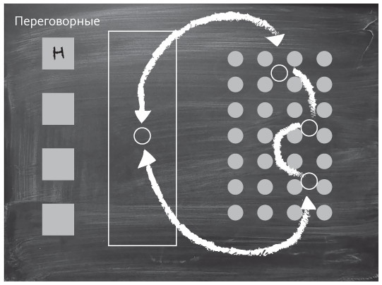 Наука общения. Как читать эмоции, понимать намерения и находить общий язык с людьми Наука общения. Как читать эмоции, понимать намерения и находить общий язык с людьми