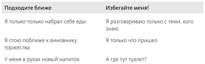 Наука общения. Как читать эмоции, понимать намерения и находить общий язык с людьми Наука общения. Как читать эмоции, понимать намерения и находить общий язык с людьми