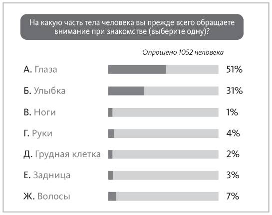 Наука общения. Как читать эмоции, понимать намерения и находить общий язык с людьми Наука общения. Как читать эмоции, понимать намерения и находить общий язык с людьми