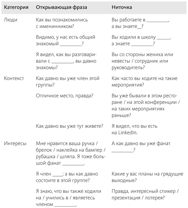 Наука общения. Как читать эмоции, понимать намерения и находить общий язык с людьми Наука общения. Как читать эмоции, понимать намерения и находить общий язык с людьми