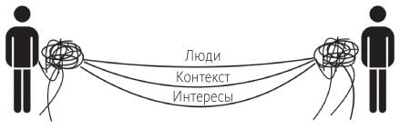 Наука общения. Как читать эмоции, понимать намерения и находить общий язык с людьми Наука общения. Как читать эмоции, понимать намерения и находить общий язык с людьми
