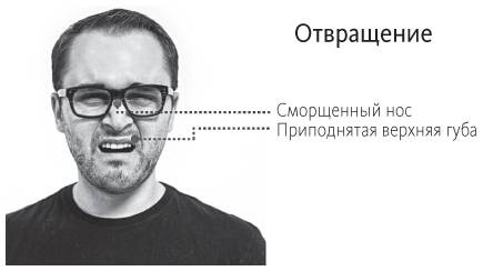 Наука общения. Как читать эмоции, понимать намерения и находить общий язык с людьми Наука общения. Как читать эмоции, понимать намерения и находить общий язык с людьми