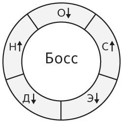 Наука общения. Как читать эмоции, понимать намерения и находить общий язык с людьми Наука общения. Как читать эмоции, понимать намерения и находить общий язык с людьми