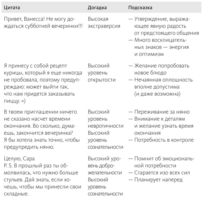 Наука общения. Как читать эмоции, понимать намерения и находить общий язык с людьми Наука общения. Как читать эмоции, понимать намерения и находить общий язык с людьми